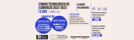 FONDO TECNOLOGIO DE COMERCIO 2022-2023